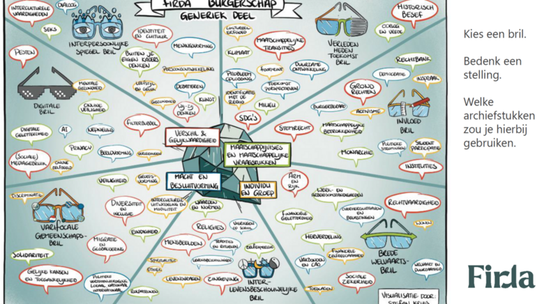 Online Best Practices 2024-06-27: Burgerschap en Archieven in po, vo en mbo